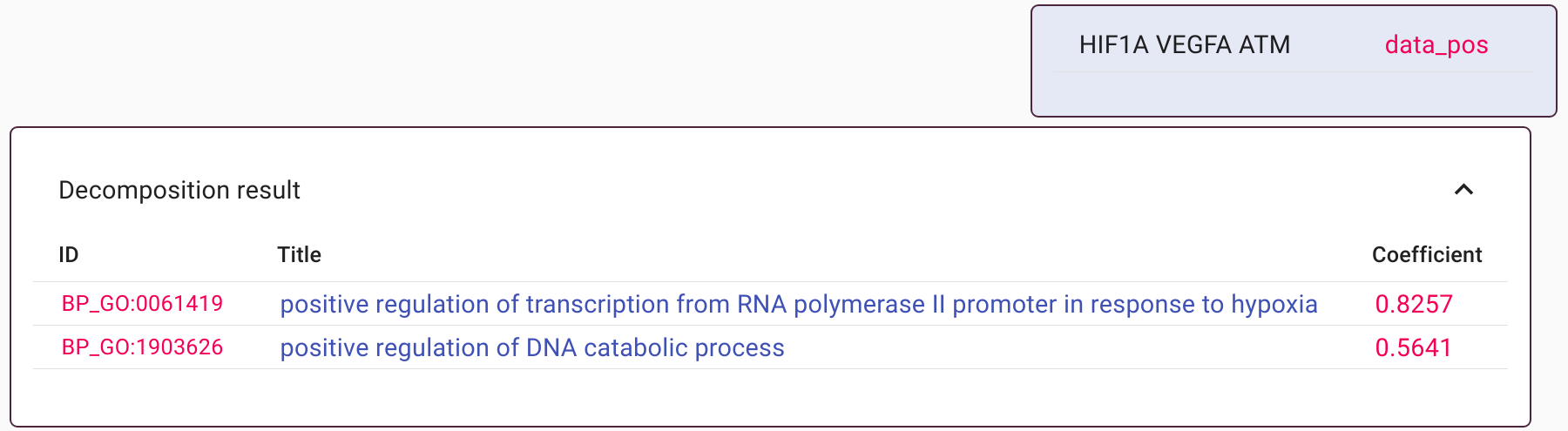 example of a search query with three genes