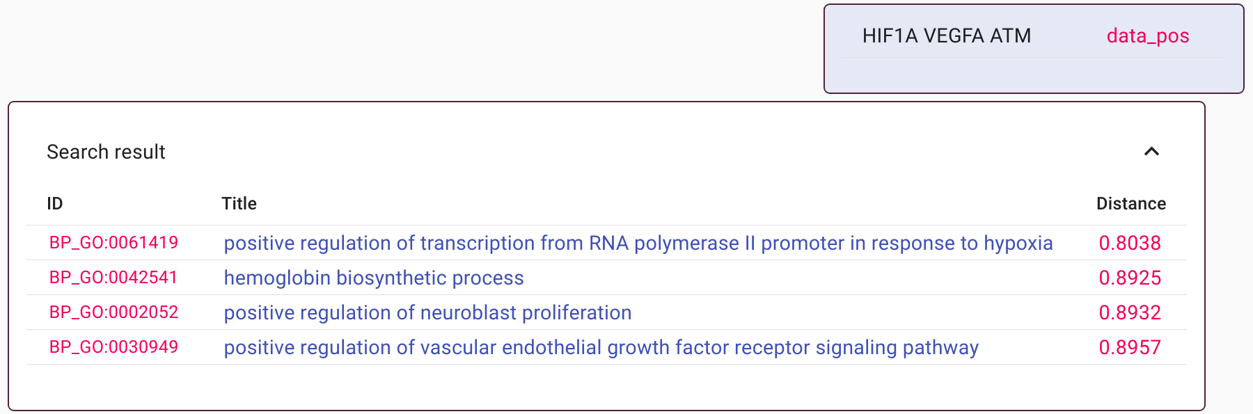 example of a search query with three genes
